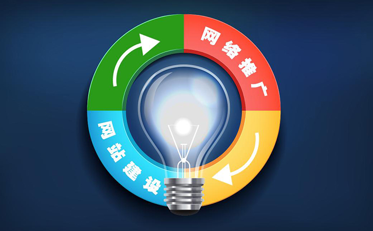 企业建站如何区分模板建站与定制开发，该怎么选？